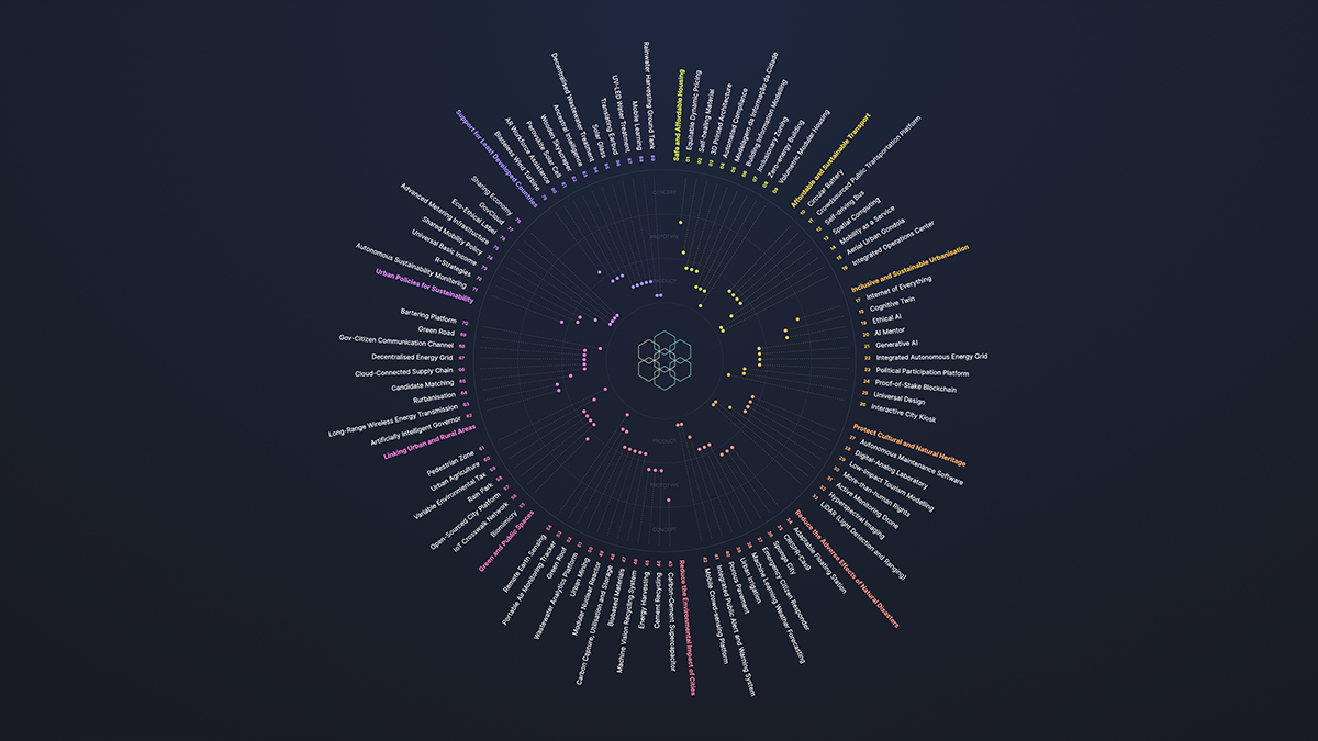 Envisioning Cities